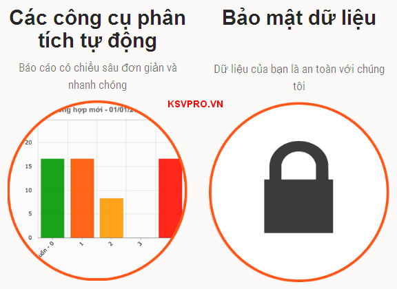 Một số tính năng quan trọng của phần mềm khảo sát trực tuyến 1