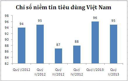 Lợi ích của việc đánh giá chất lượng tiêu dùng trong nghiên cứu trực tuyến