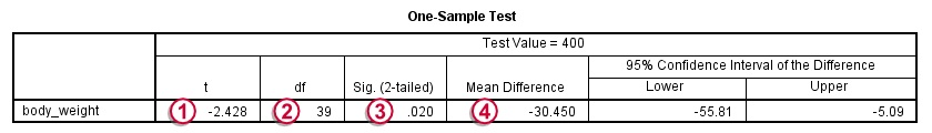 Thống kê suy diễn trong spss